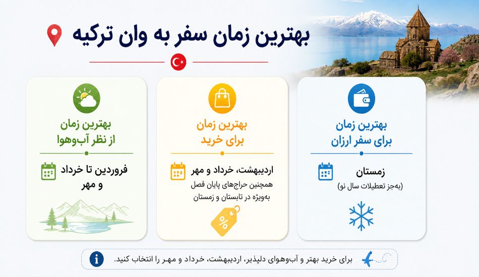 بهترین زمان برای سفر به وان